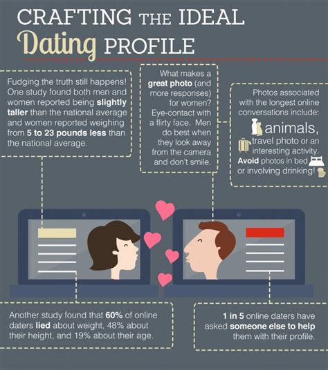 online dating personality